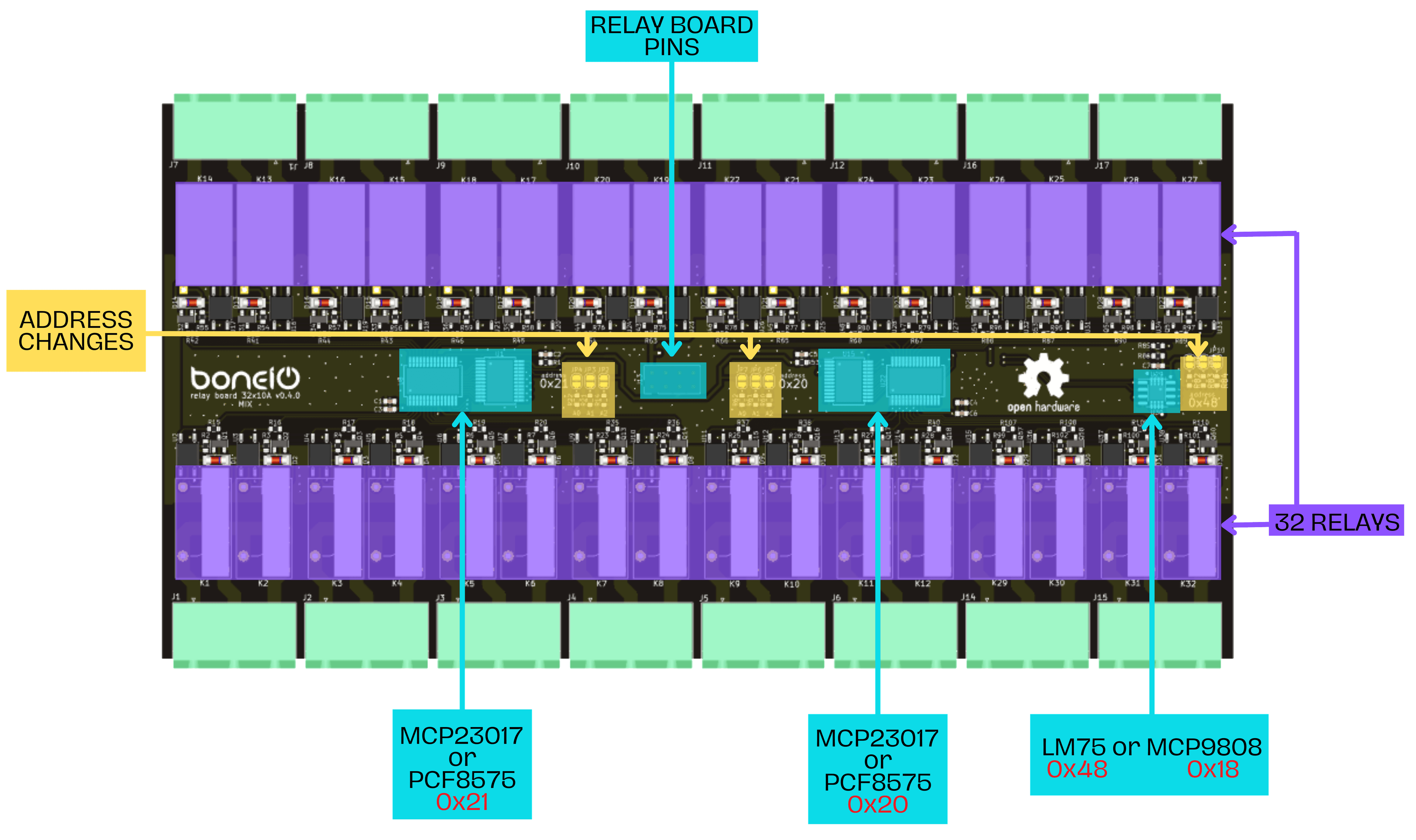 Relay Board 32x10A top