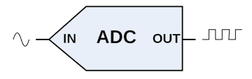 ADC