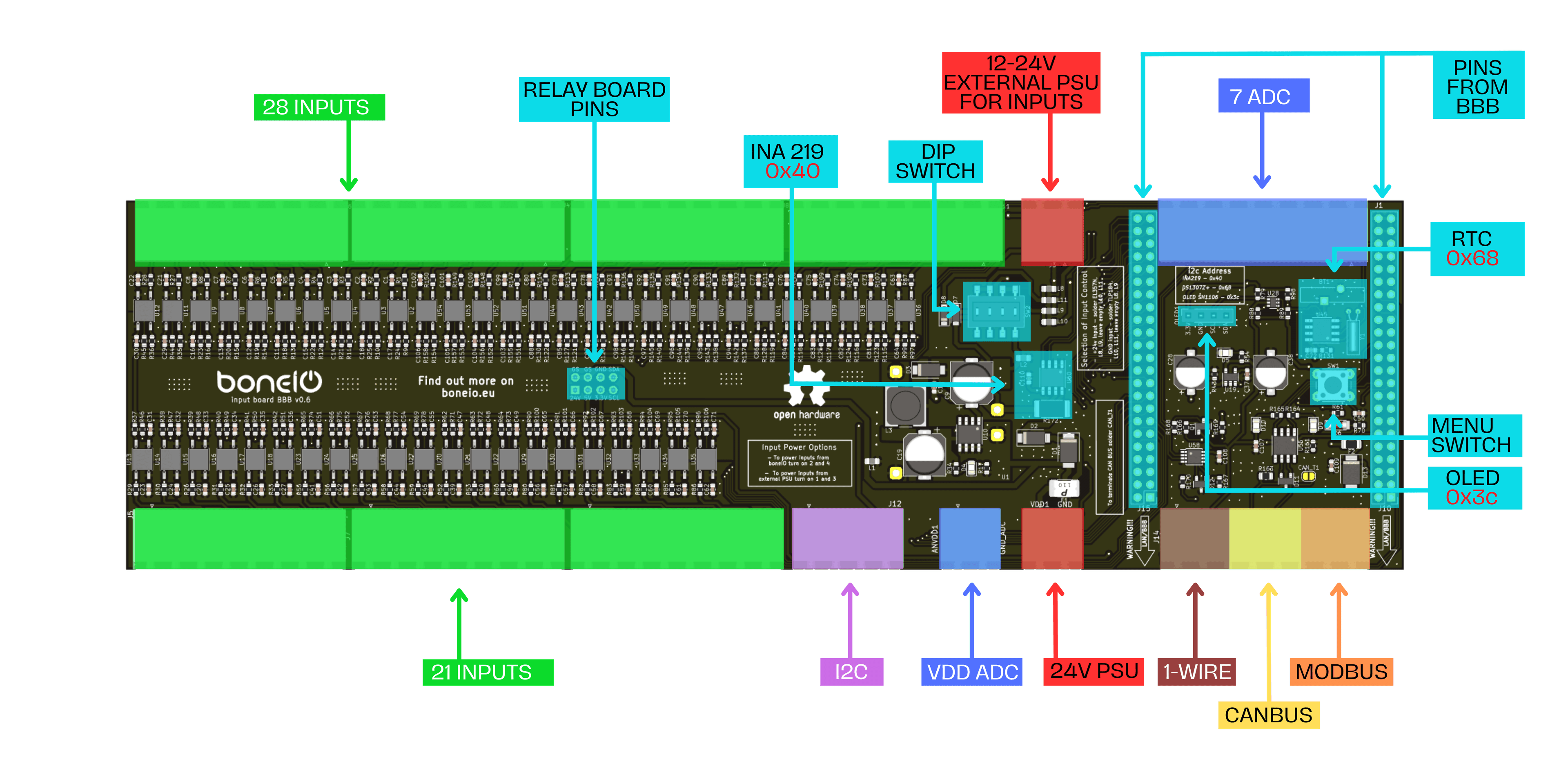 Black input board