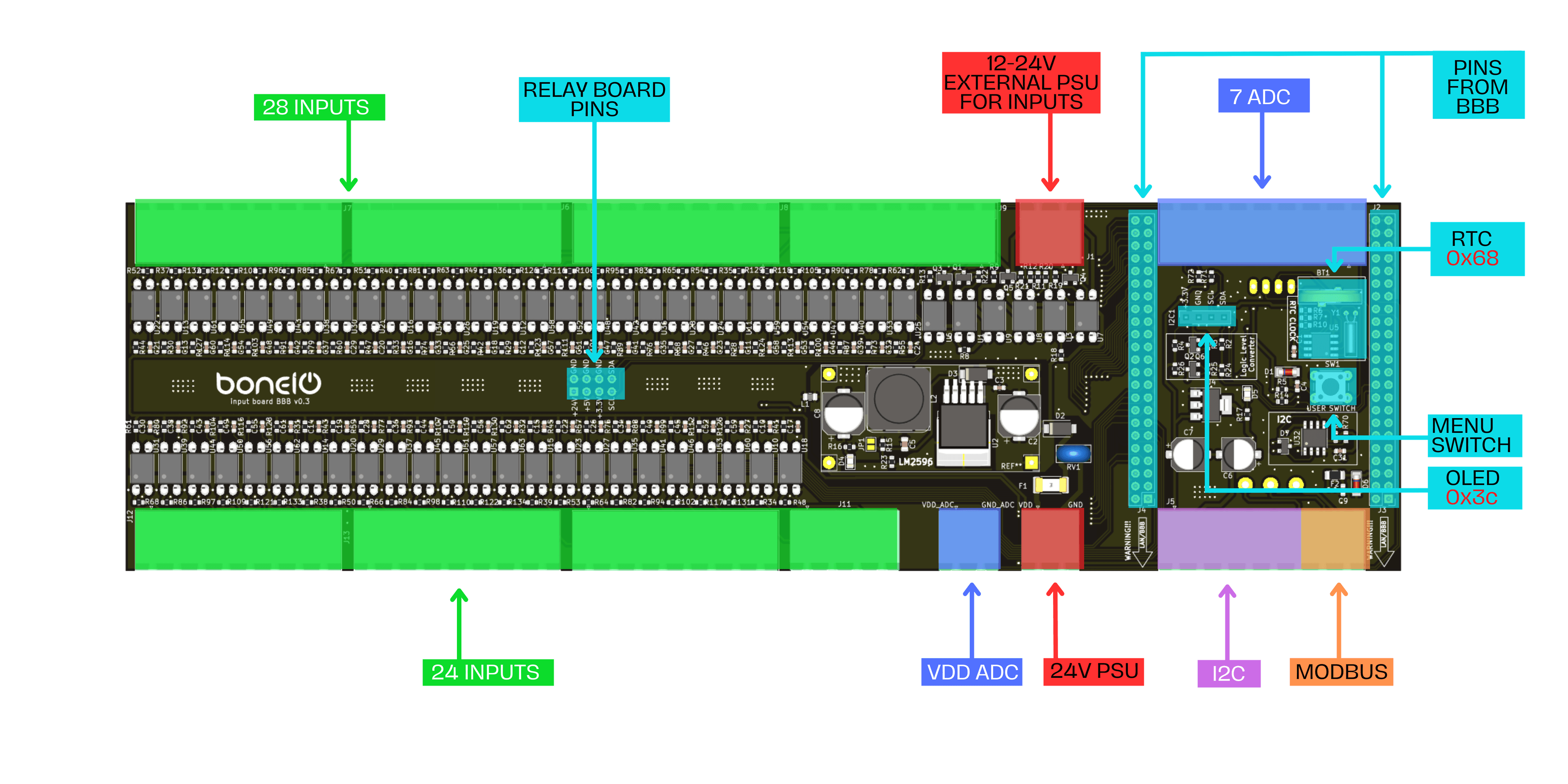 Input Board