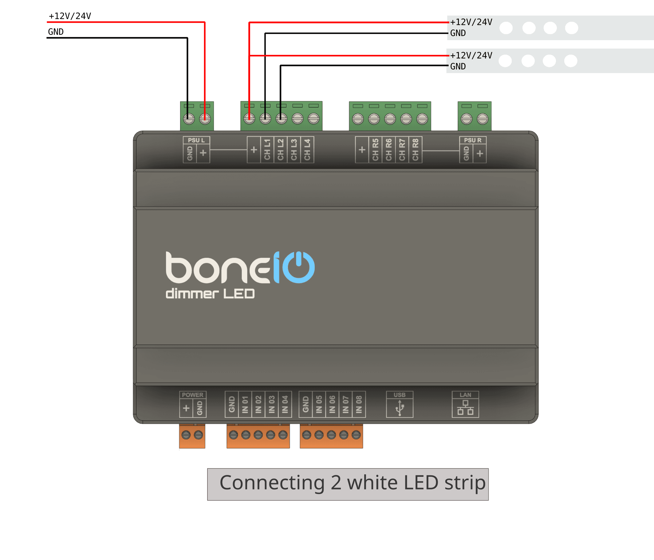 Connecting RGBW