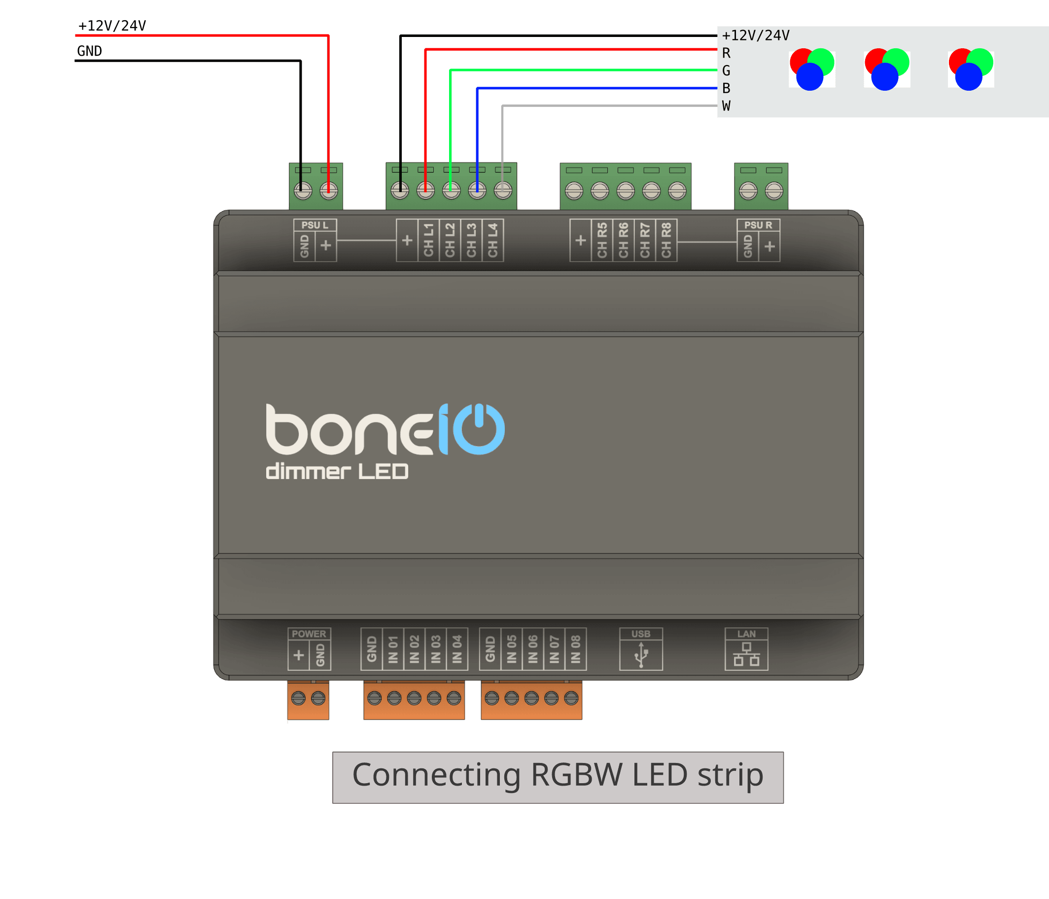 Connecting RGBW