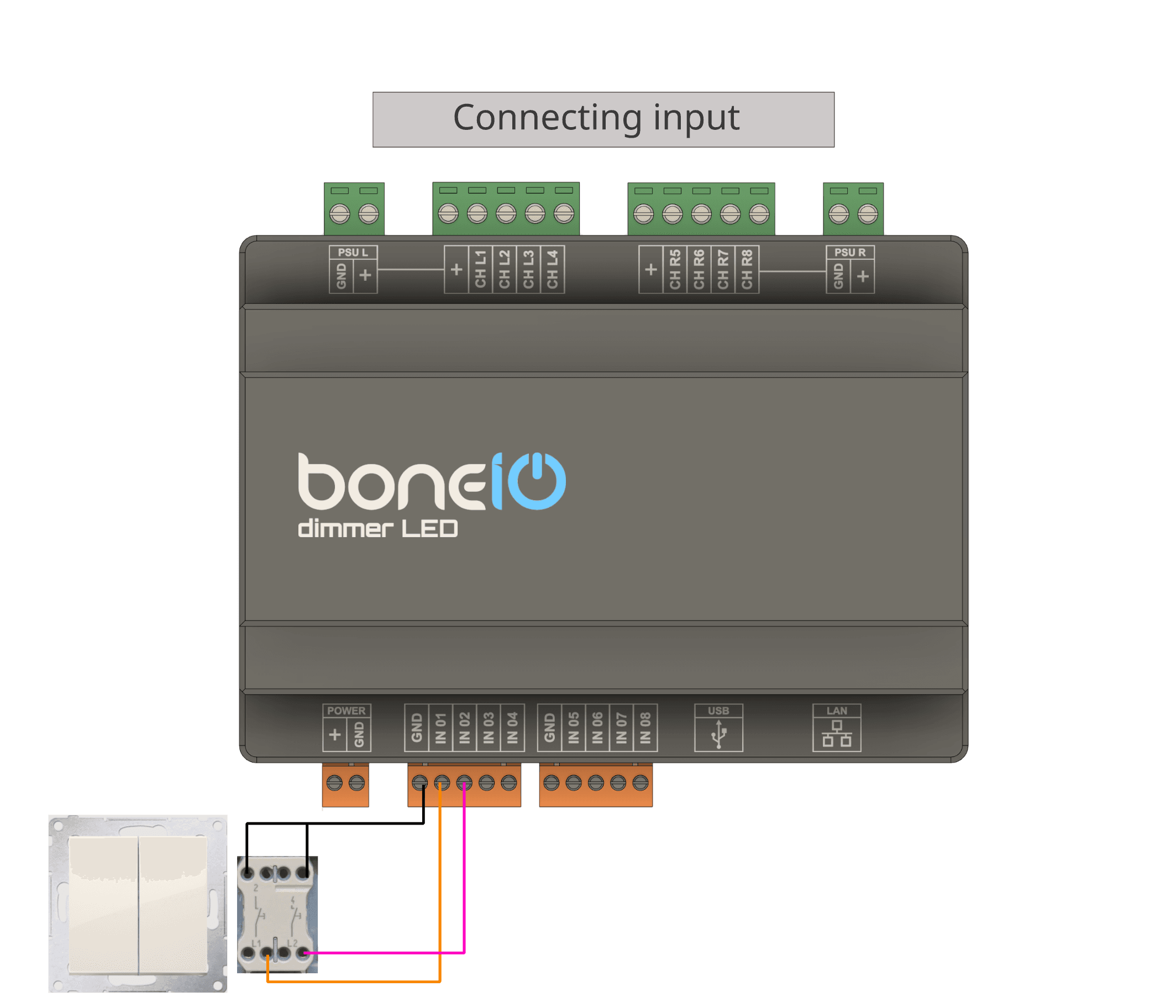 Connecting Input