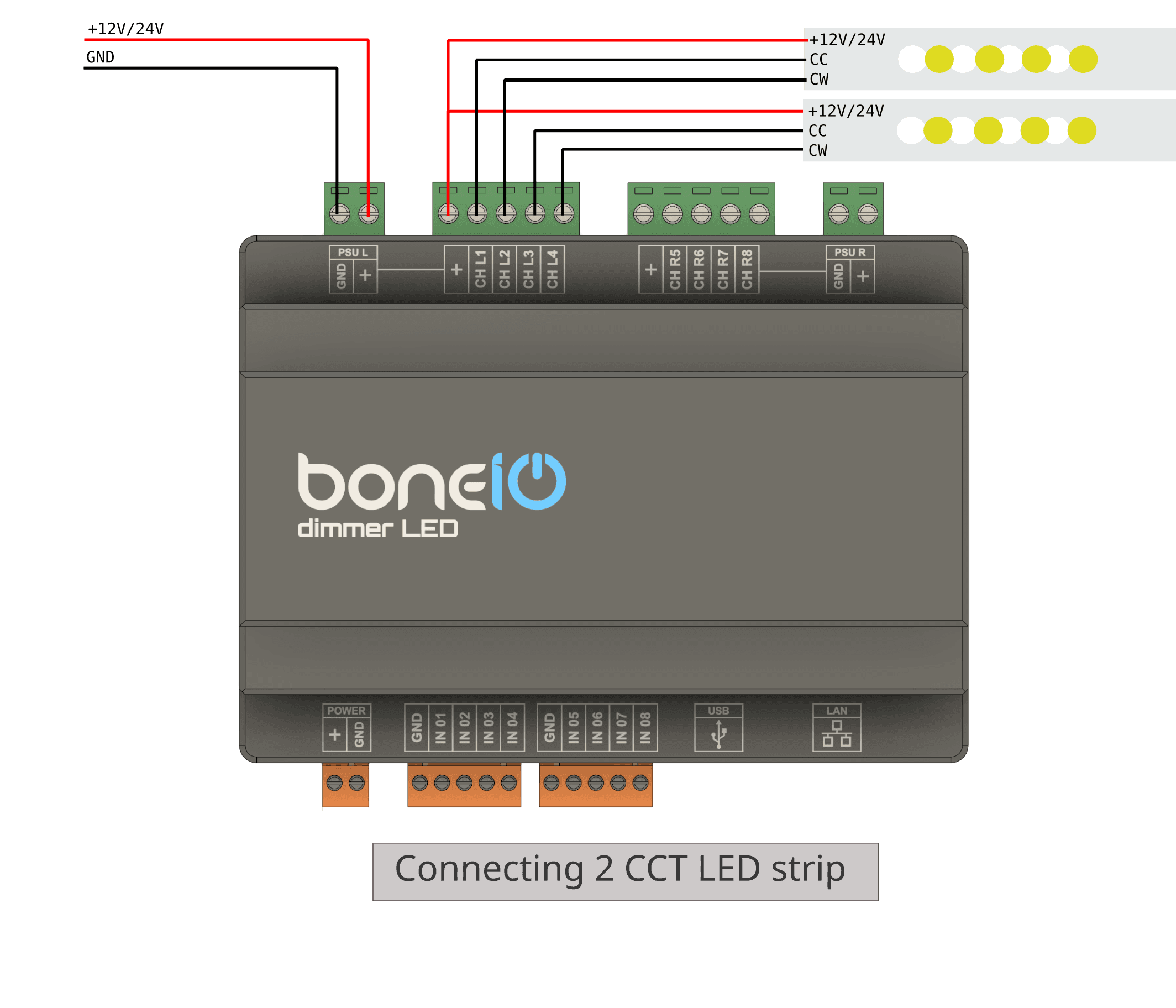 Connecting CCT