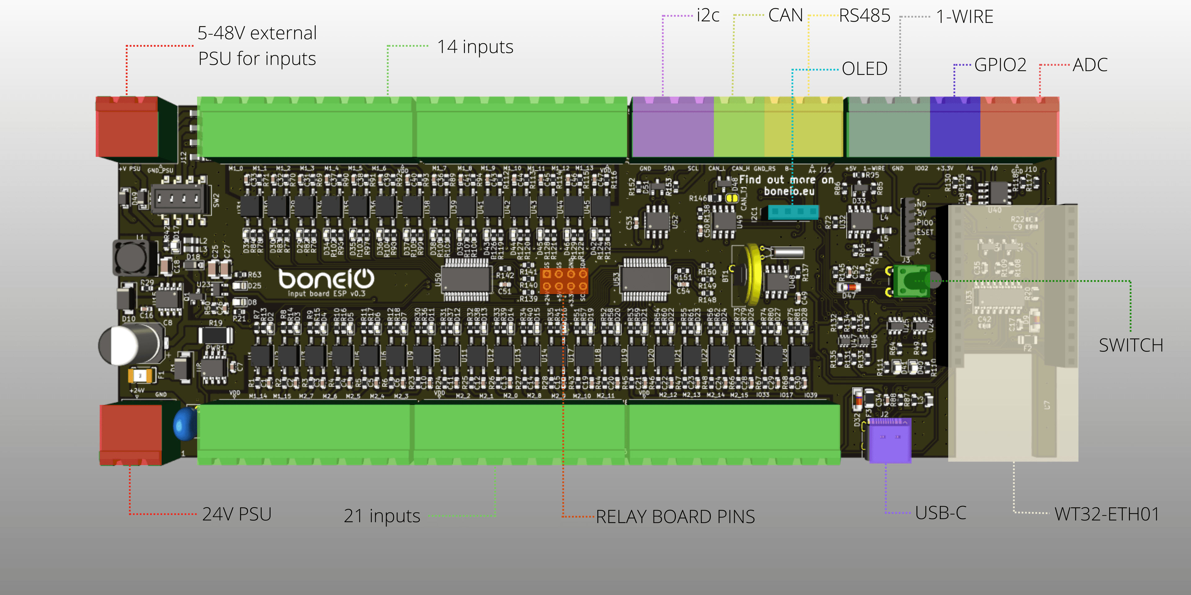 Input Board