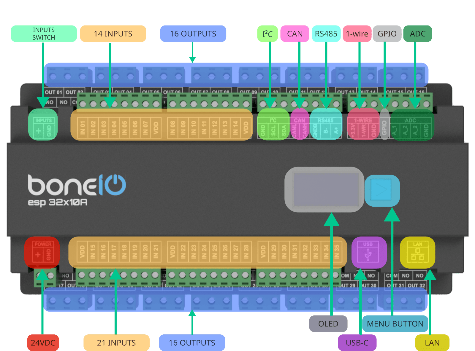 Input Board