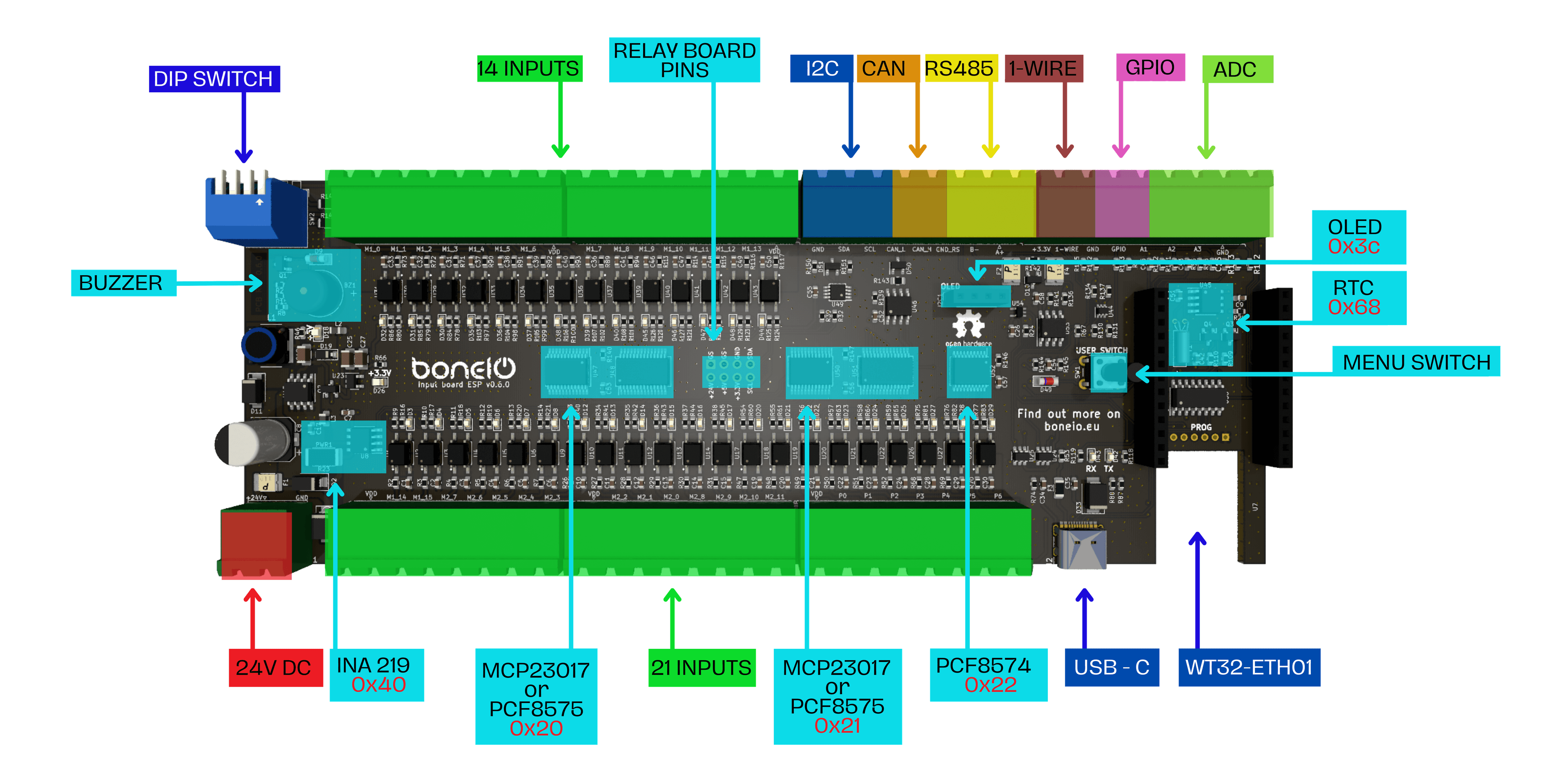 Input Board