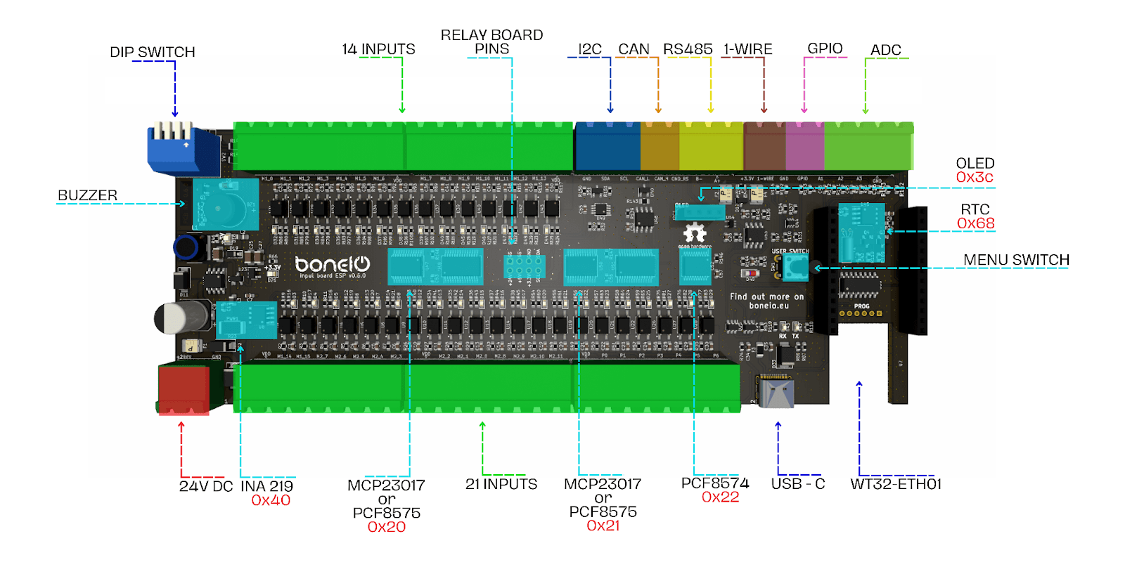 Input Board