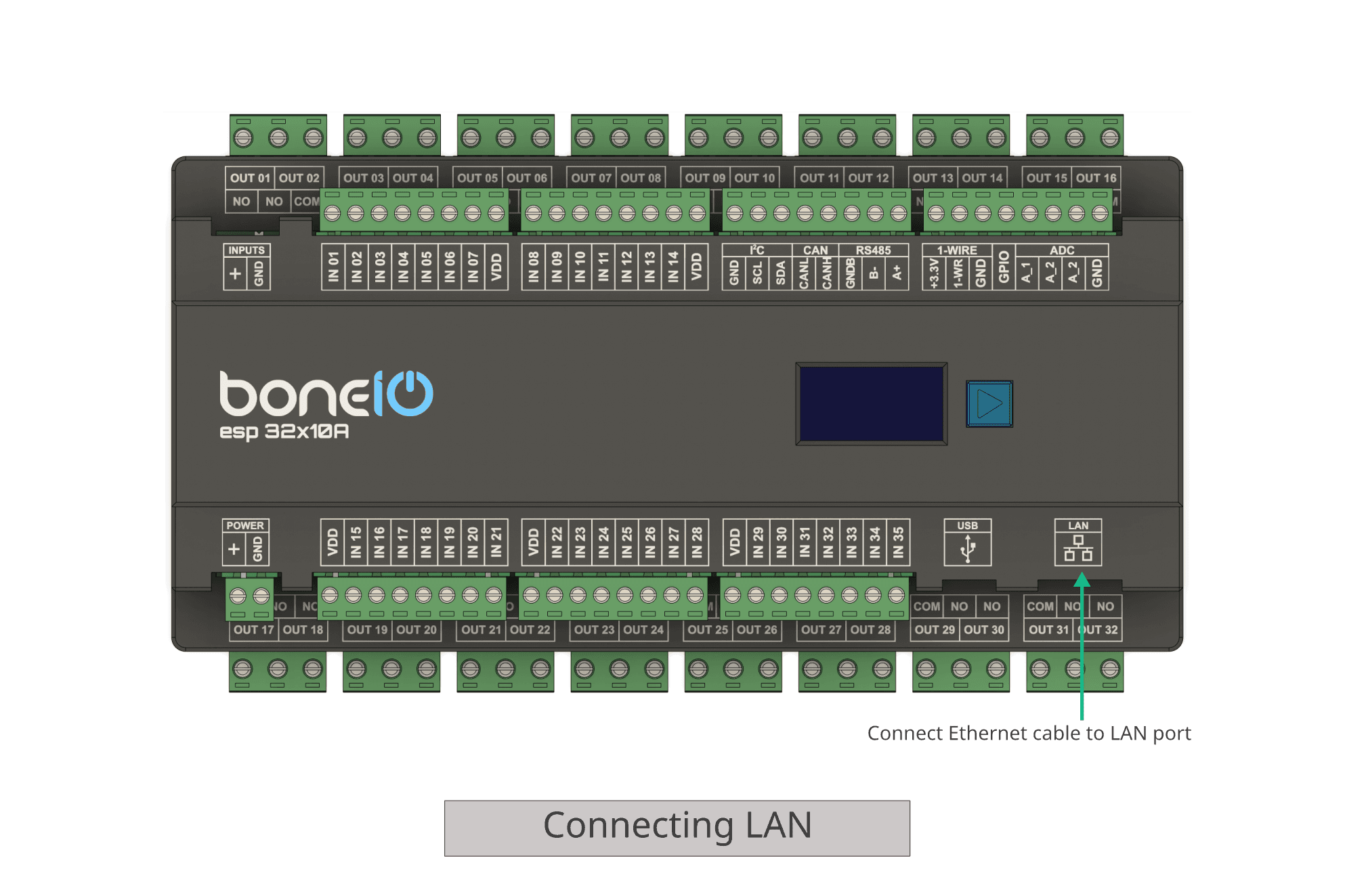 LAN ESP32x10