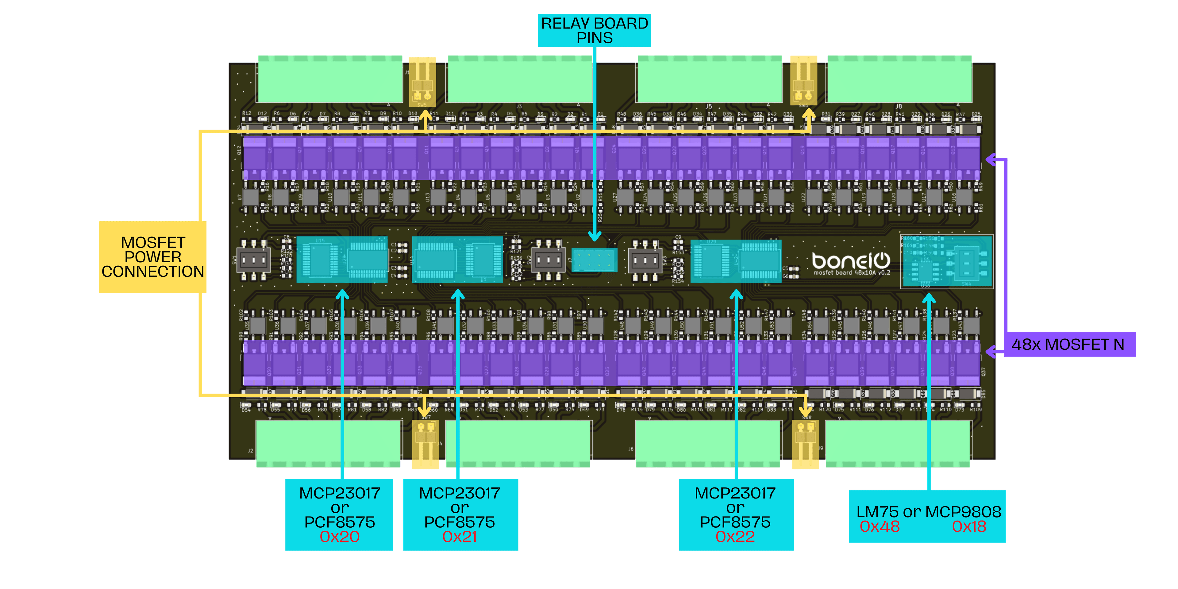 External board 48x4A top