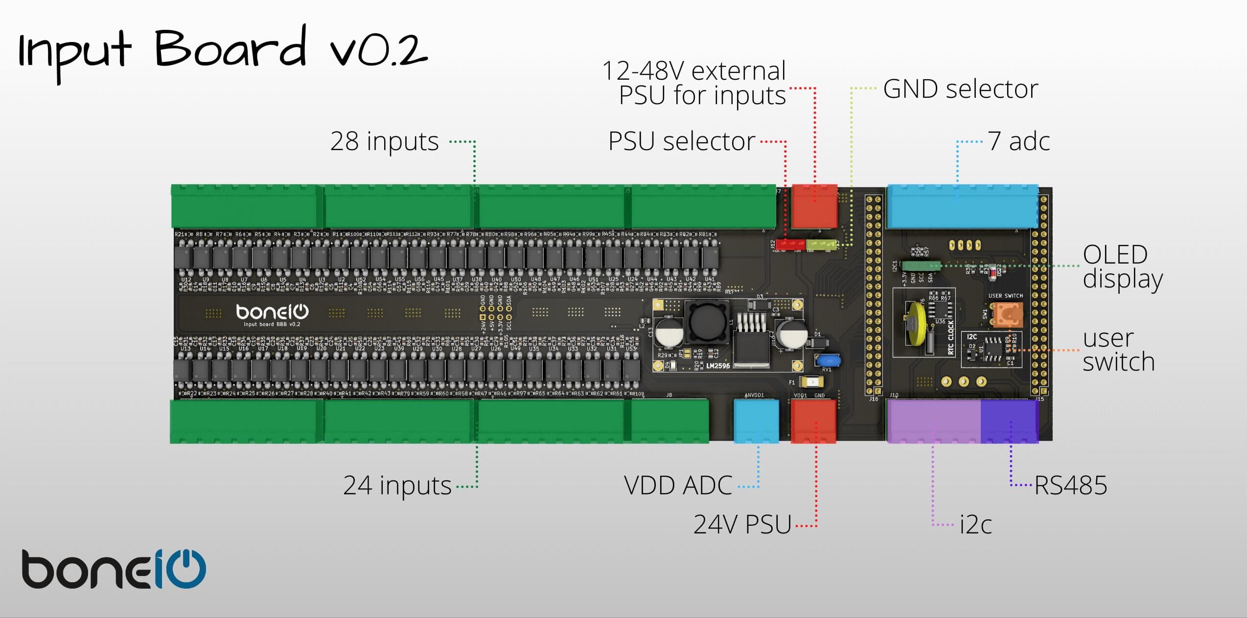 Input Board