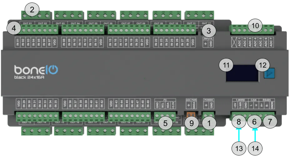 Photo with labels of the boneIO Black 24x16A