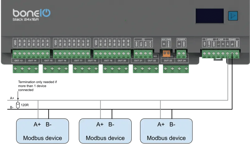 Graficzny schemat podłączenia urządzeń modbus