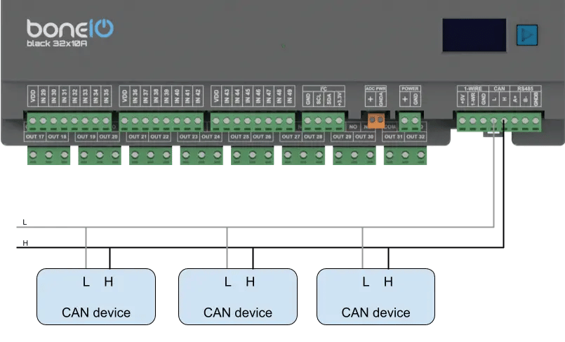 Graphical diagram of connecting three can devices