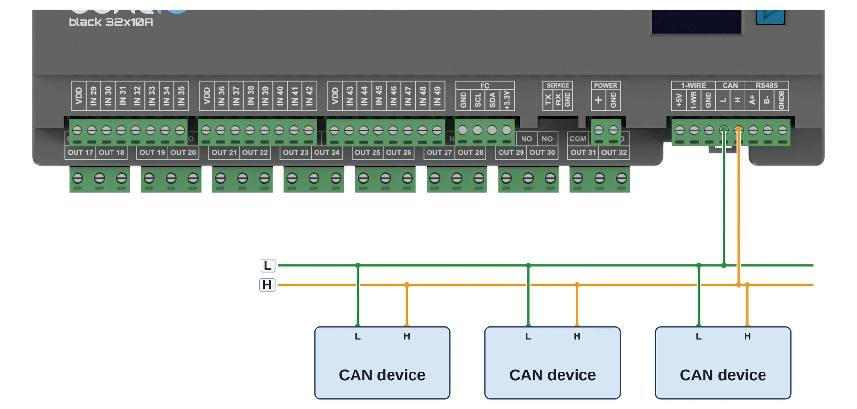 Graphical diagram of connecting three can devices