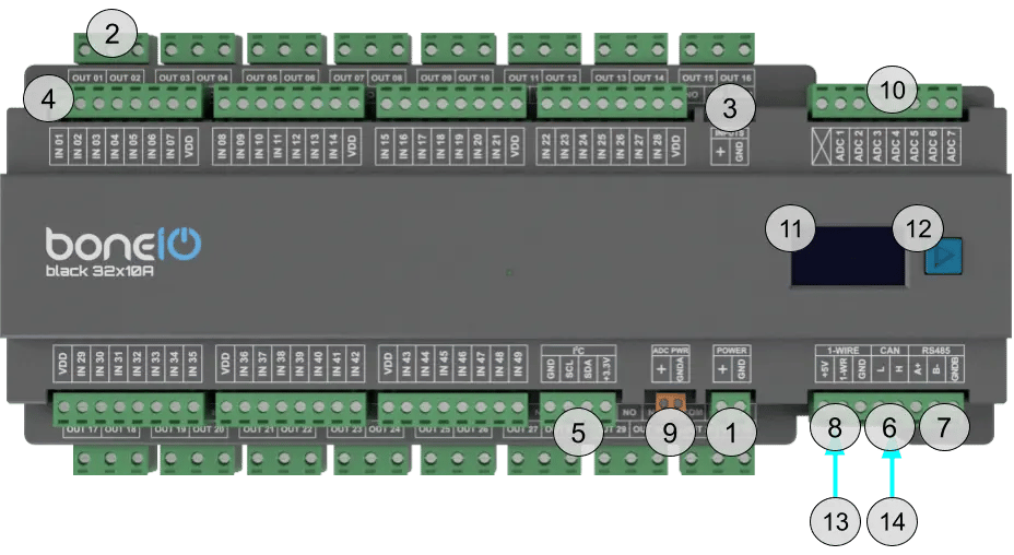 Zdjęcie z opisami dla boneIO Black 32x10A