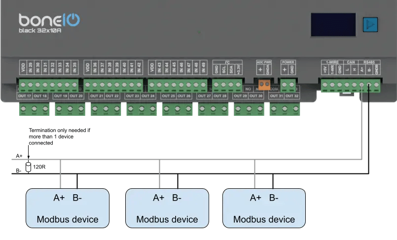 Graphical diagram of connecting modbus devices