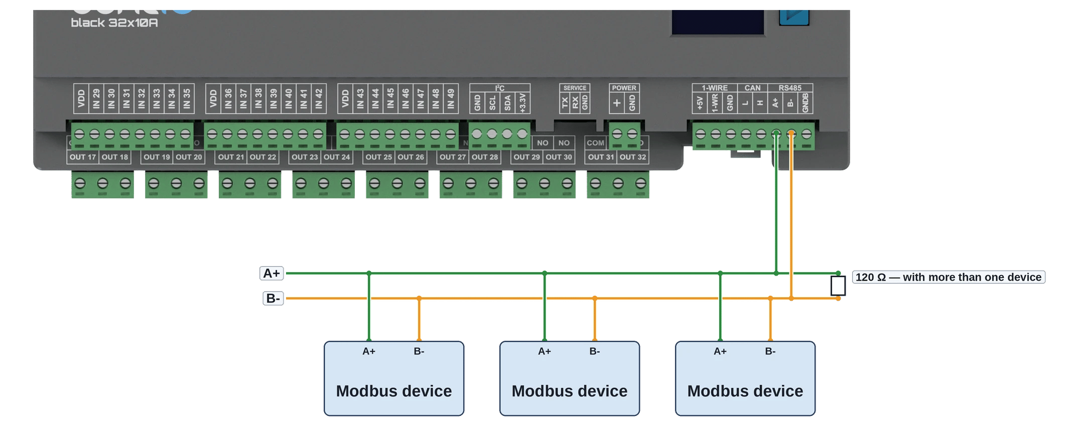 Graphical diagram of connecting modbus devices
