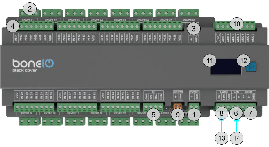 Photo with labels of the boneIO Black Cover