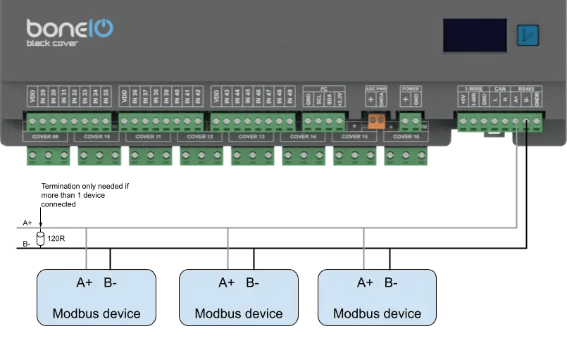Graficzny schemat podłączenia urządzeń modbus