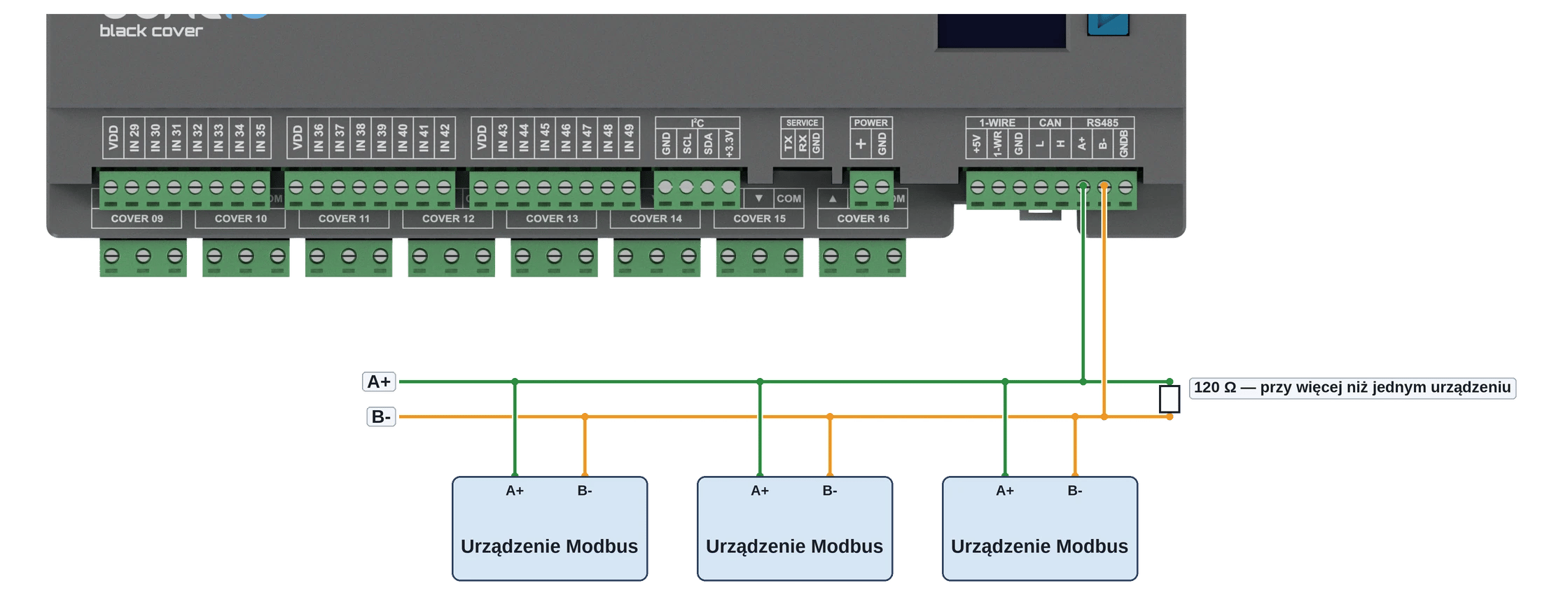Graficzny schemat podłączenia urządzeń modbus