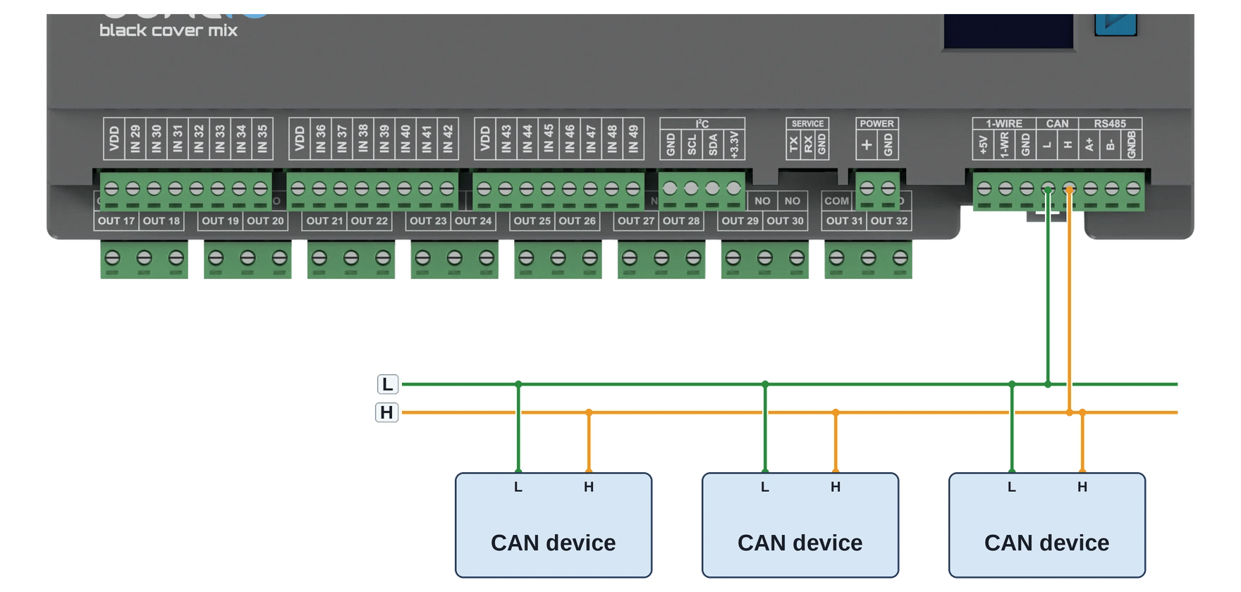Graphical diagram of connecting three can devices