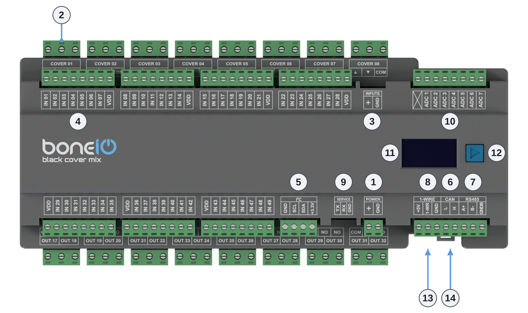 Connectors of the boneIO Black Cover Mix from version 1.0, numbered as in the list below