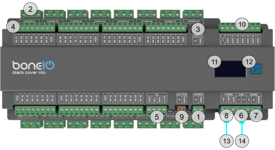Photo with labels of the boneIO Black Cover