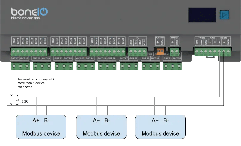 Graficzny schemat podłączenia urządzeń modbus
