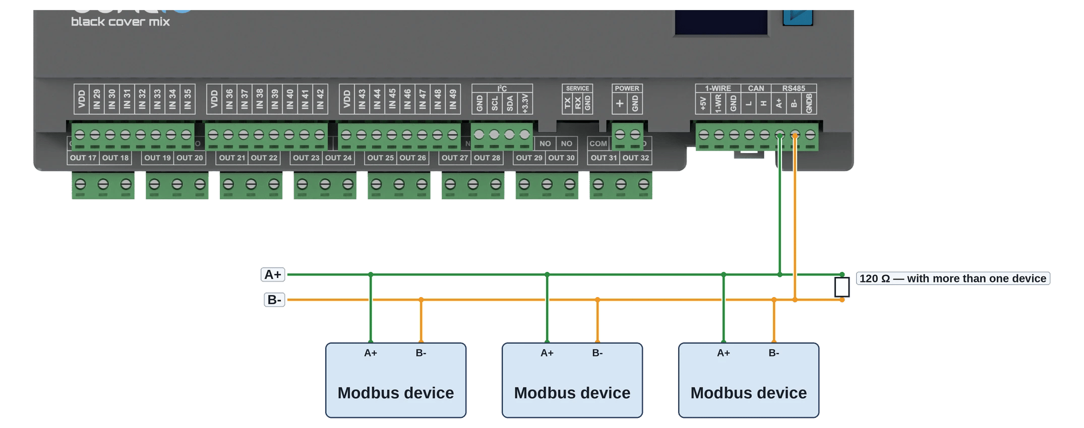 Graphical diagram of connecting modbus devices