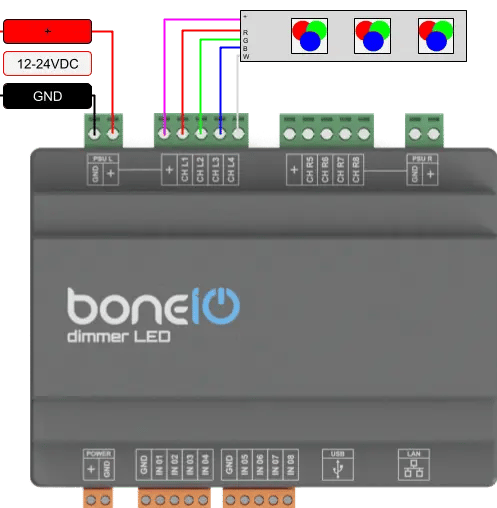 Podłączanie Taśmy RGBW