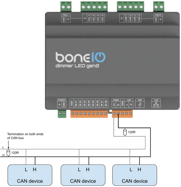 Schemat podłączenia urządzeń CAN