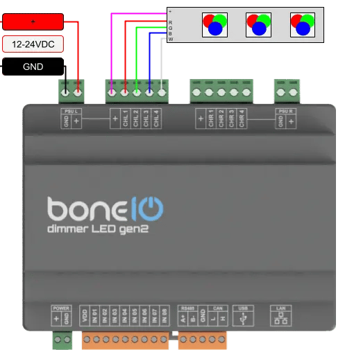 Podłączanie Taśmy RGBW