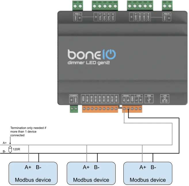 Schemat podłączenia urządzeń Modbus