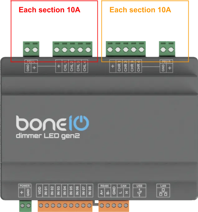 Ograniczenia prądowe