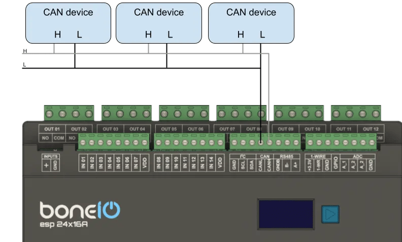 Schemat podłączenia 3 urządzeń can