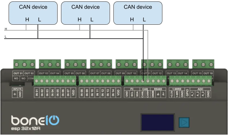 Schemat podłączenia 3 urządzeń can
