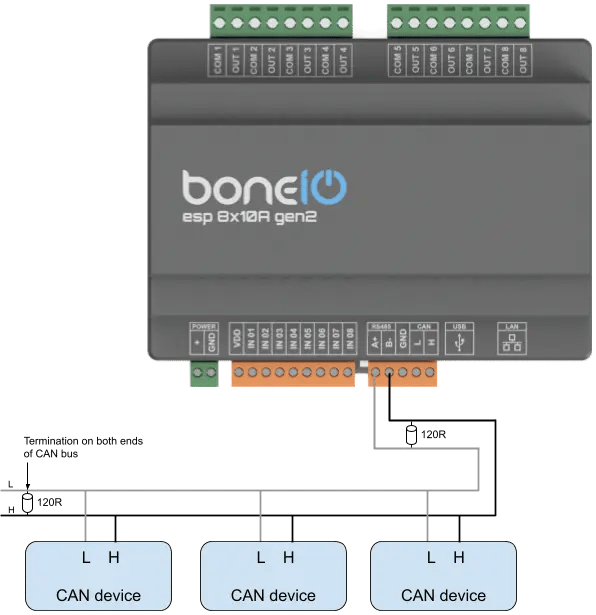 Schemat podłączenia 3 urządzeń can