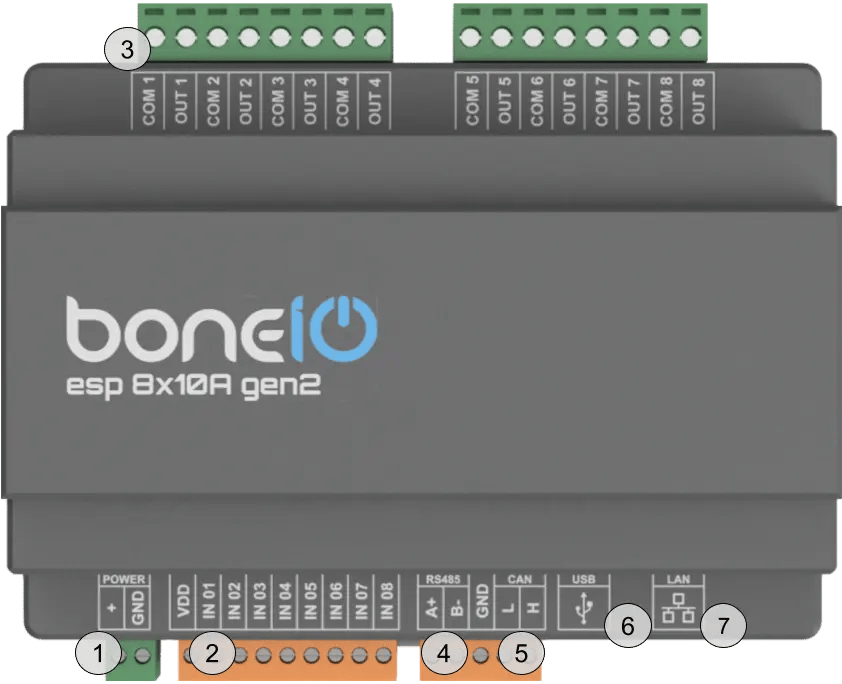 boneIO ESP z opisanymi elementami