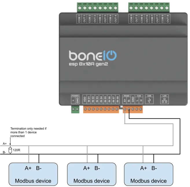 Schemat podłączenia 3 urządzeń modbus