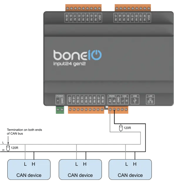 Schemat podłączenia urządzeń CAN