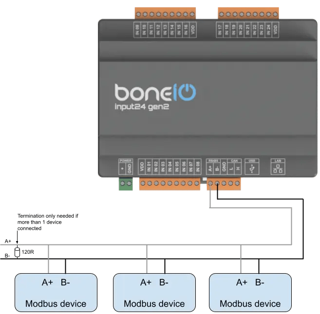 Schemat podłączenia urządzeń Modbus